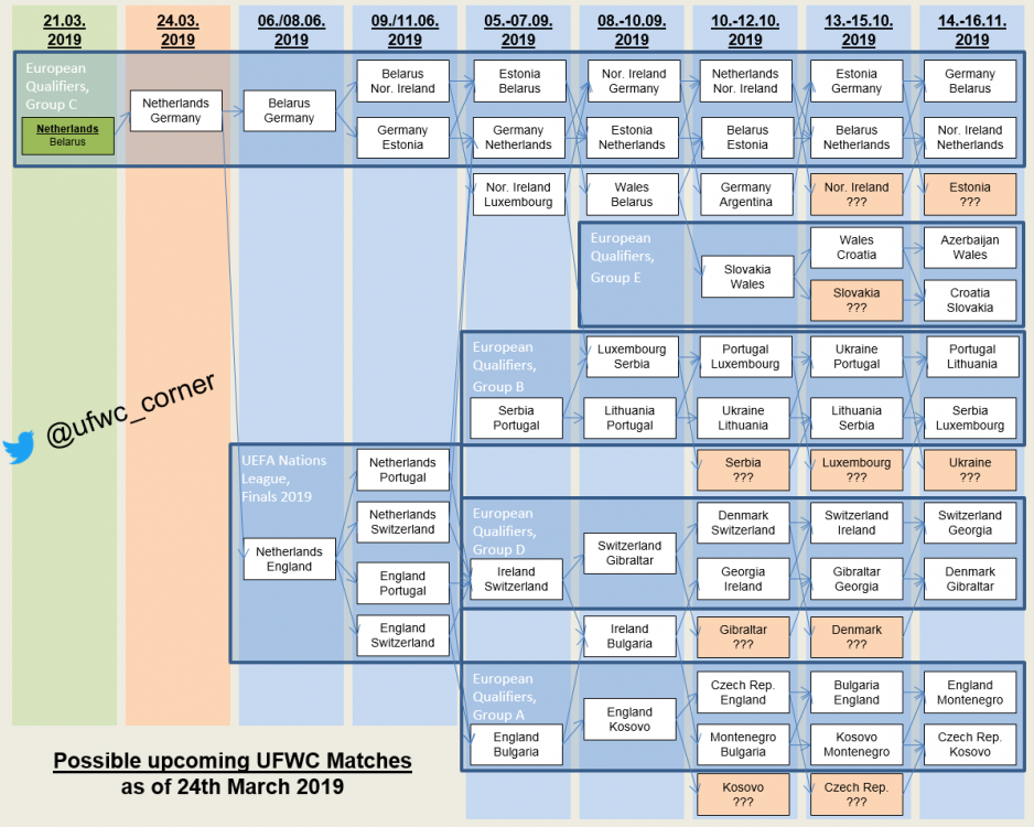 2019-03-24 Possible Next UFWC Matches.png