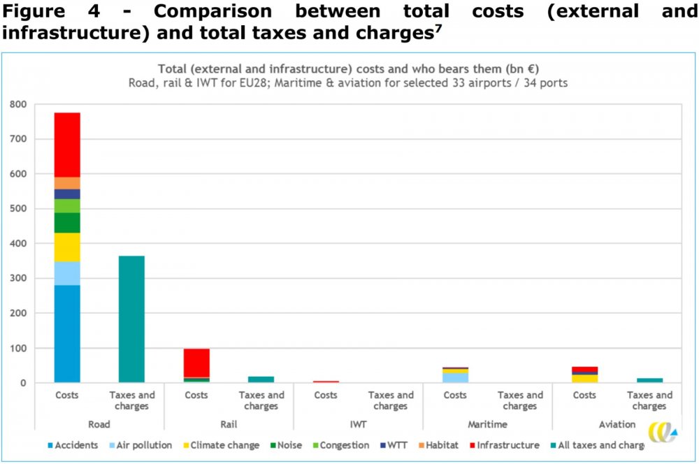 externe-kosten-im-verkehr-steuerdeckung-steuern-abgaben-eu28-2016.jpg