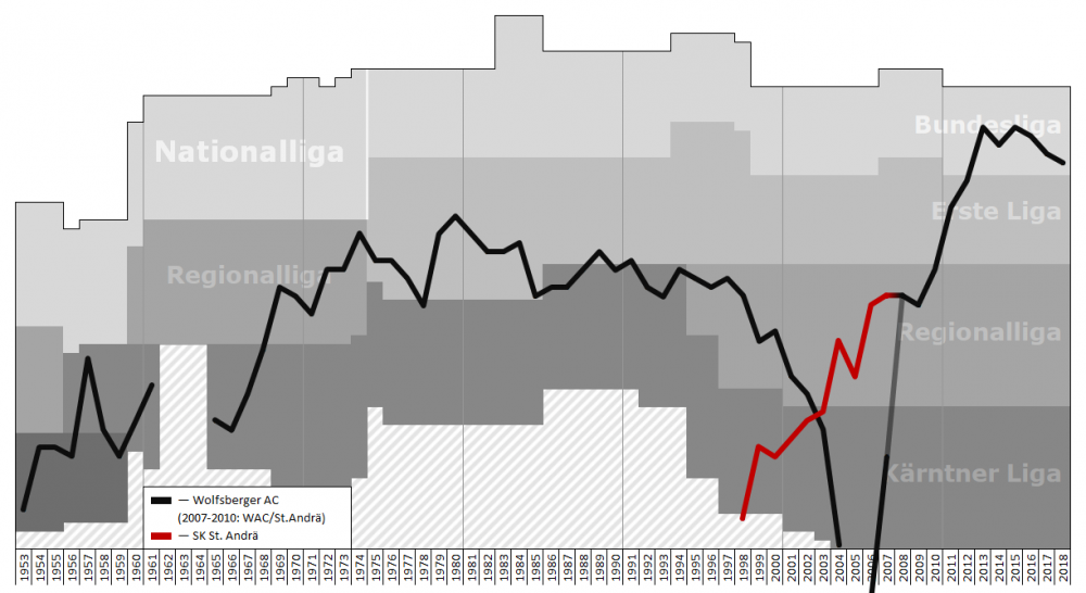 Wolfsberger_Performance_Graph.png