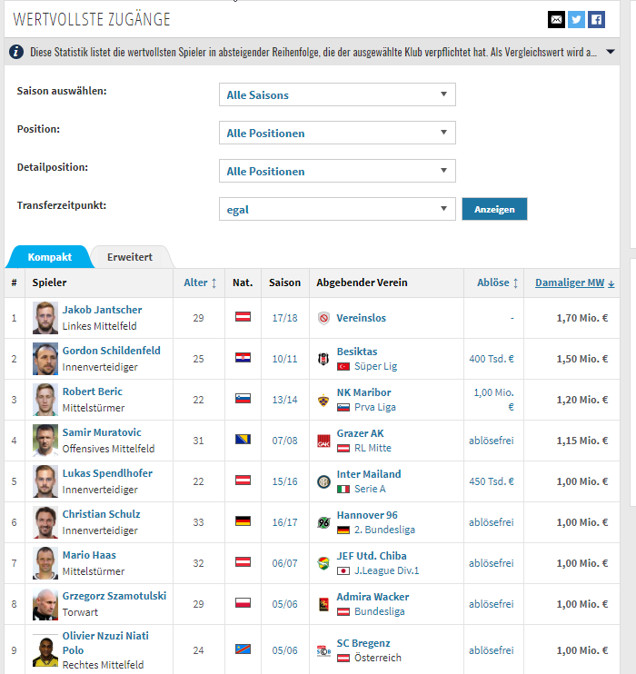 2019-07-26 10_03_36-SK Sturm Graz - Wertvollste Zugänge _ Transfermarkt.png