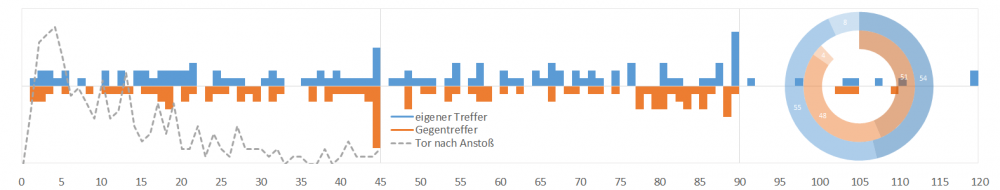 statistik tore.png