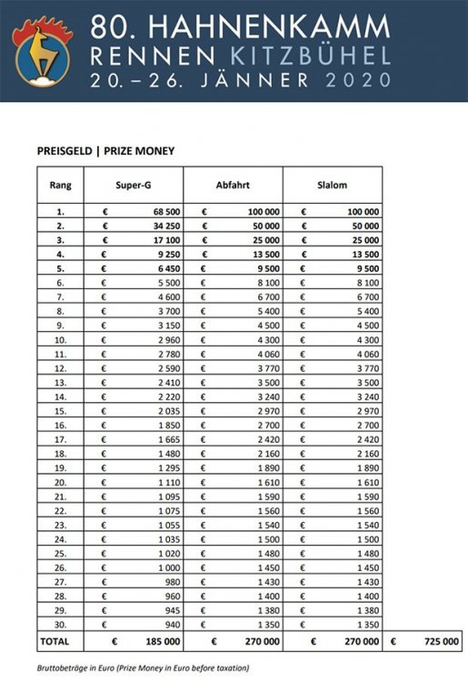 09-kitzbuehel-preisgeld-2020.jpg