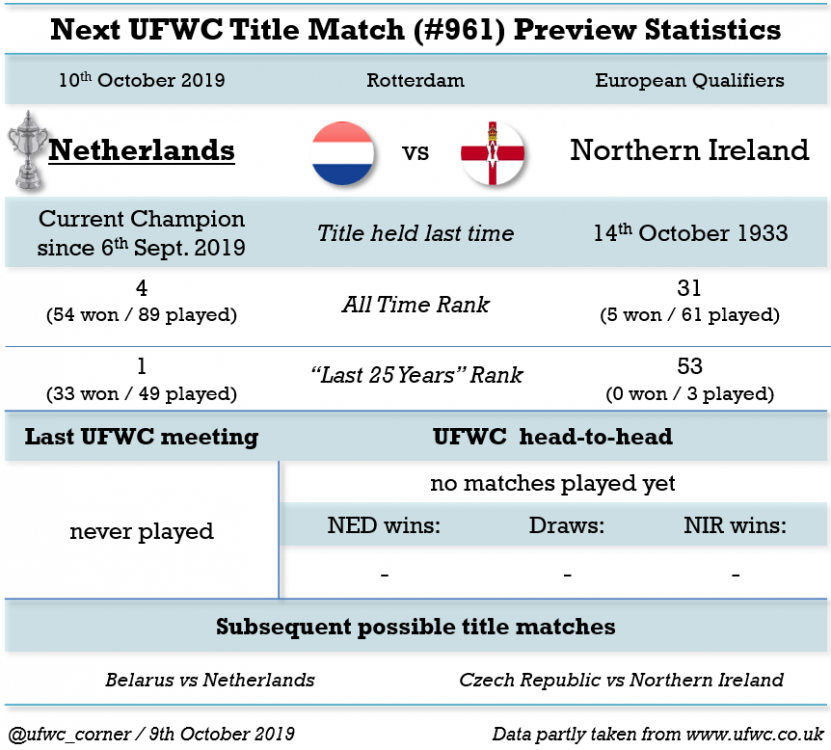 Match#0961_2019-10-10_Netherlands vs Northern Ireland.png