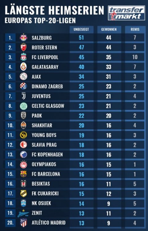 korrekt-heimstrarkste-teams-aus-europas-top-20-ligen-1572340943-26995.jpg