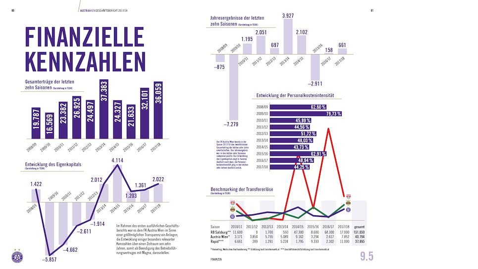 5-Jahres-Entwicklung.jpg