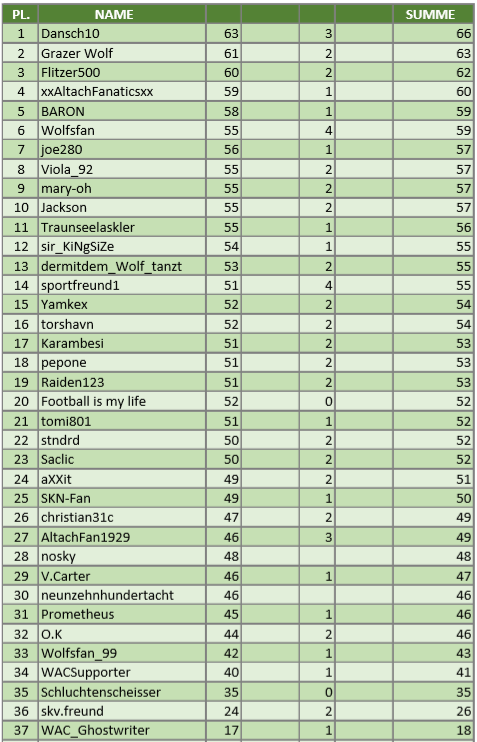 Tippspiel 18.PNG