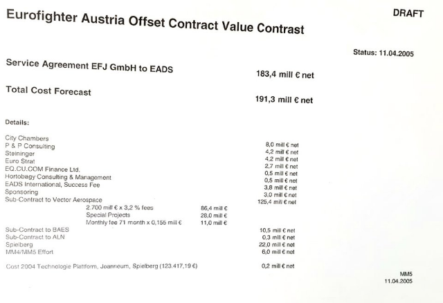 Screenshot_2020-02-23 Eurofighter Airbus nennt Namen der Geldempfänger.png