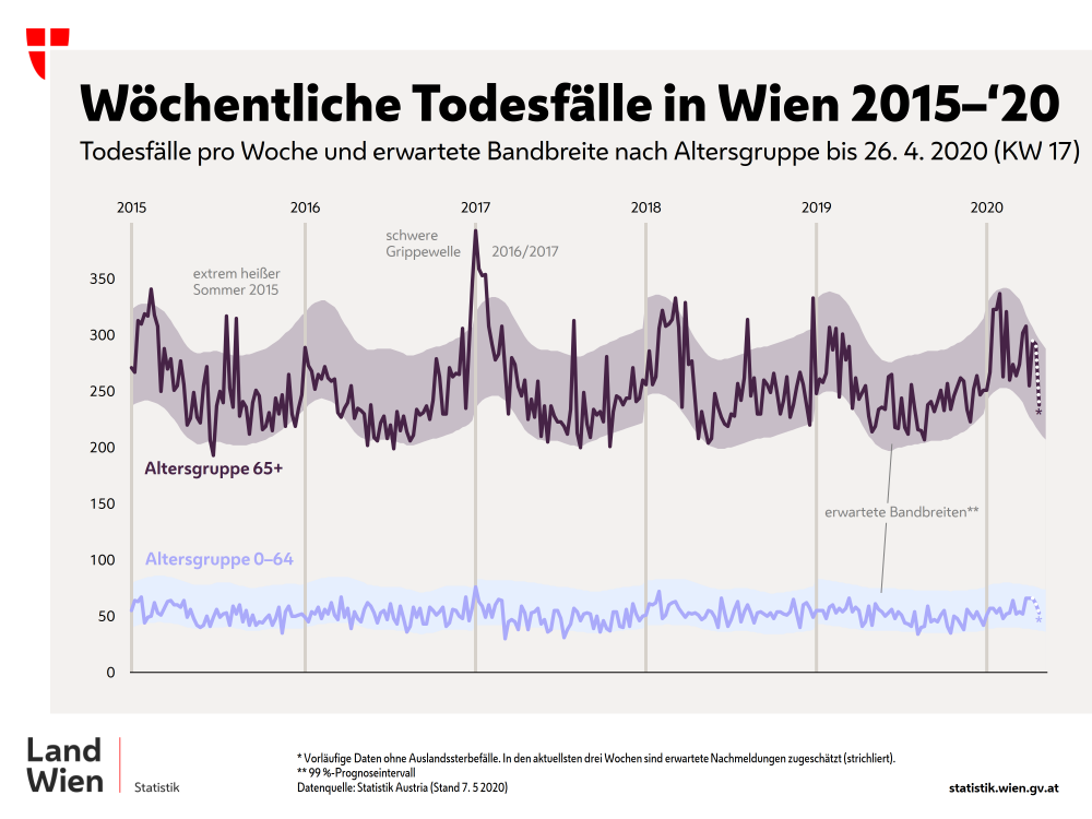 sterblichkeit2.png
