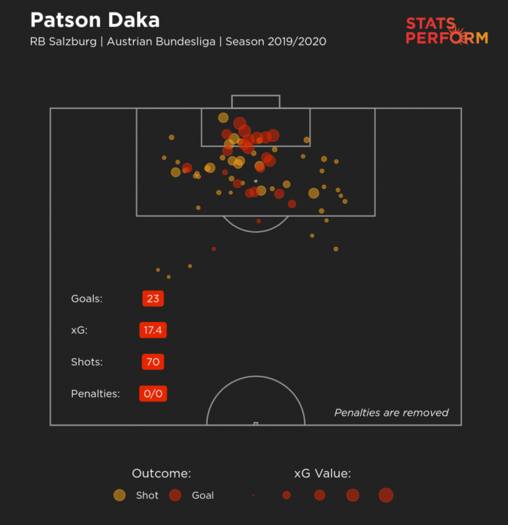 245419_119_2019_stats_perform_dark_player_xg_plot-990x1024.png