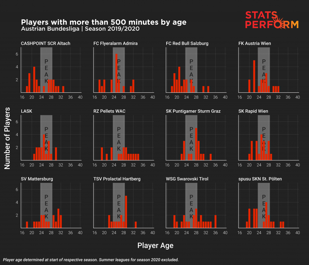 team-mins-bars-119-2019.png