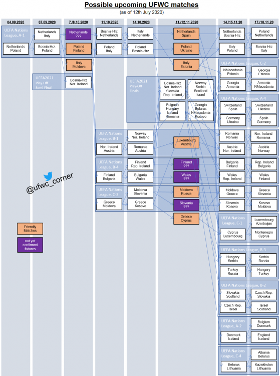 2020-07-12 Possible UFWC Matches.png