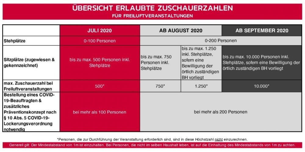 CovidErlaubteZuschauerzahlen.jpg