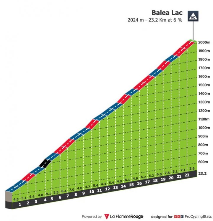 sibiu-cycling-tour-2020-stage-1-climb-n3-d0568a4b0f.jpg