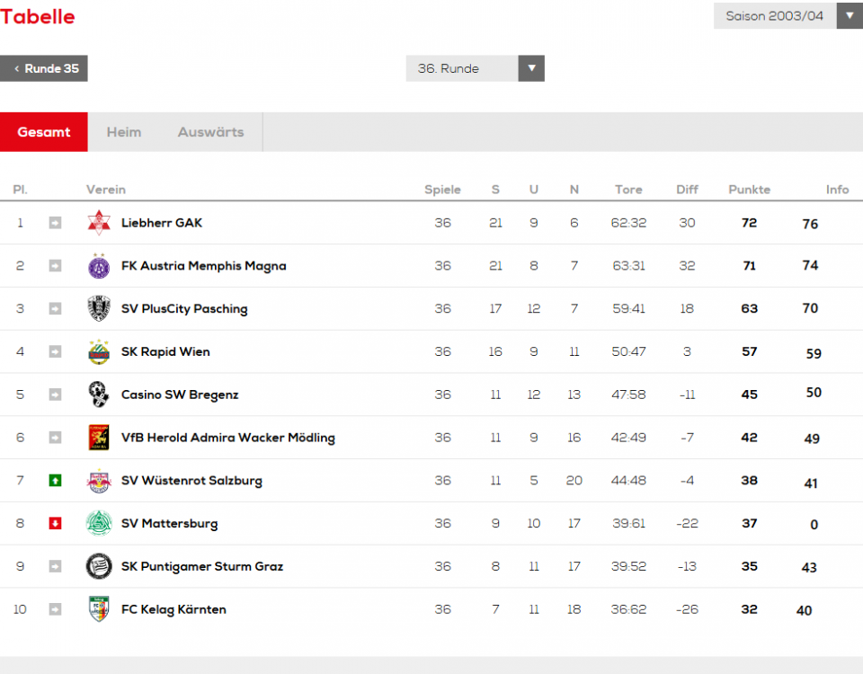 Screenshot_2020-08-21 Bundesliga at - Tabelle.png