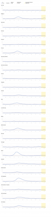 charts-z-scores-by-country.png