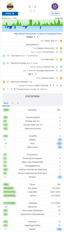 Rapid Wien Austria Wien Live Ticker und Live Stream - SofaScore_20201129185054.png