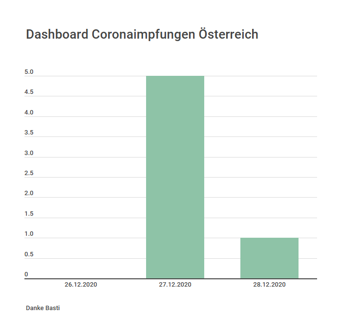 Screenshot_2020-12-27 Column Chart - Infogram.png