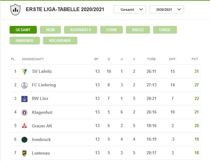 tabelle-R13.jpg
