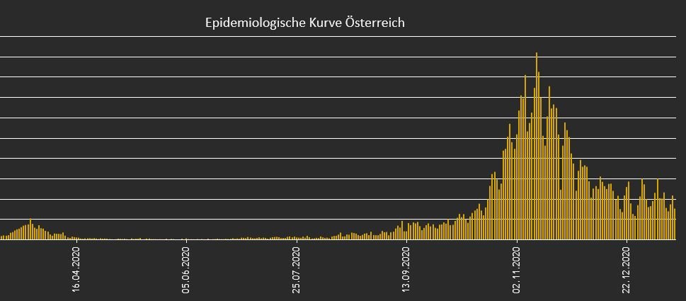 Kurve Corona positiv.JPG