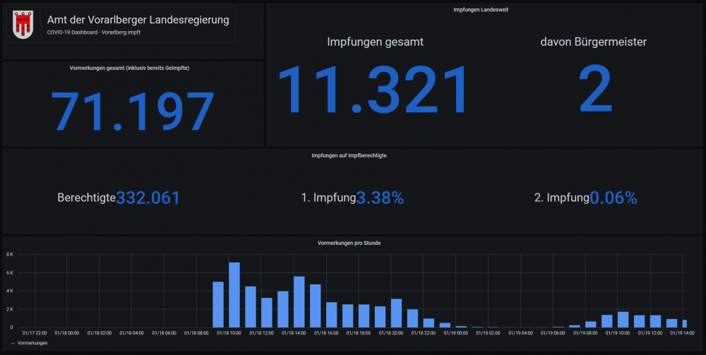 Impf_VB_Statistik.png