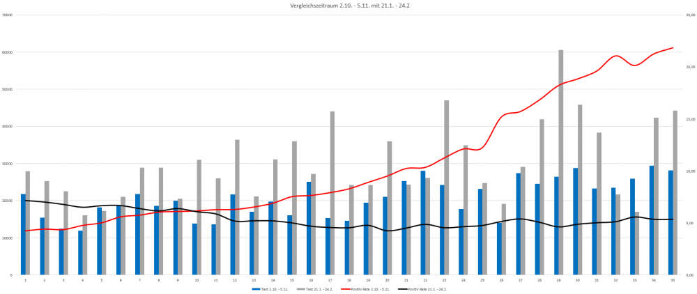 Vergleich ohne Trend.png