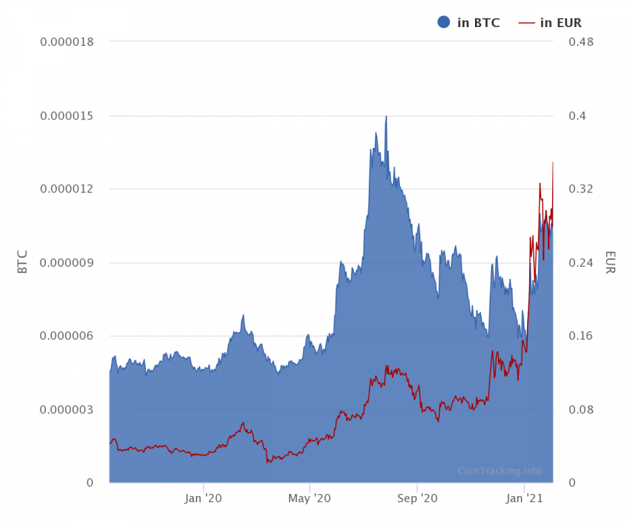 chart.png