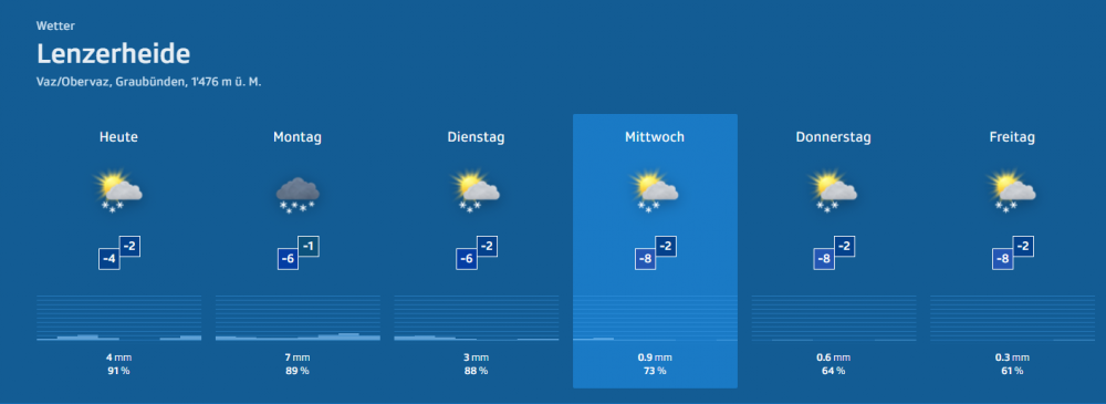 2021-03-14 18_35_25-Wetter Lenzerheide - Meteo - SRF.png