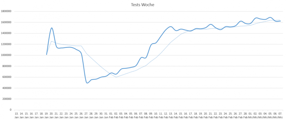 Test Woche.png