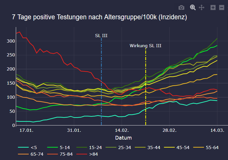 Corona Entwicklung.PNG