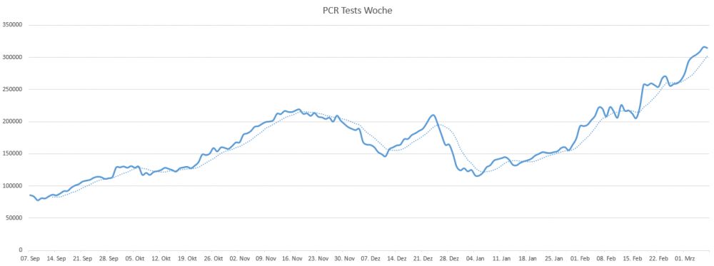 PCR Test Woche.png