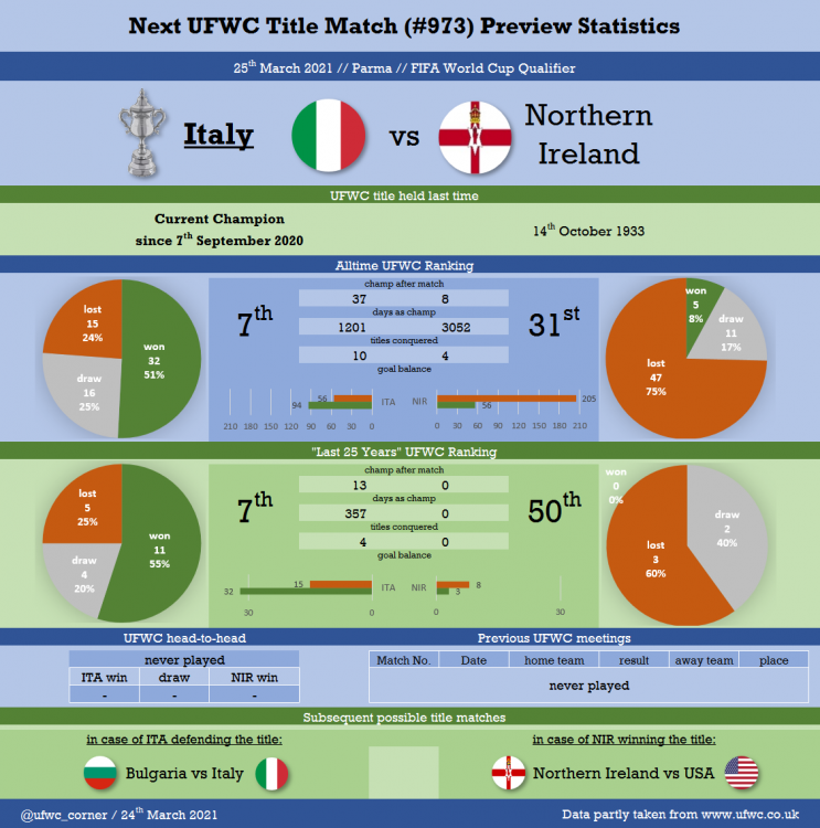 Match#0973_2021-03-25_Italy vs Northern Ireland.png