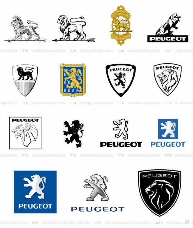 peugeot-logo-evolution-700x827.jpg