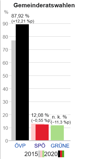 Screenshot_2021-04-03 Burgschleinitz-Kühnring – Wikipedia.png