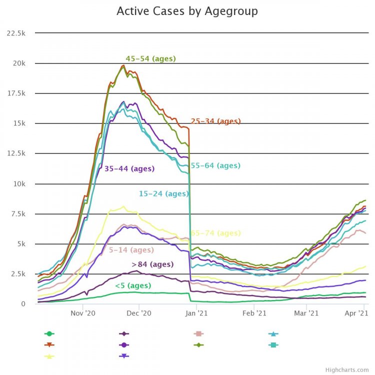active-cases-by-agegroup.jpeg