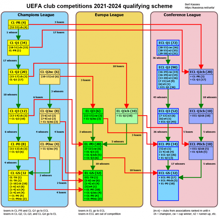 2021-24-uefa-club-competitions-scheme.png