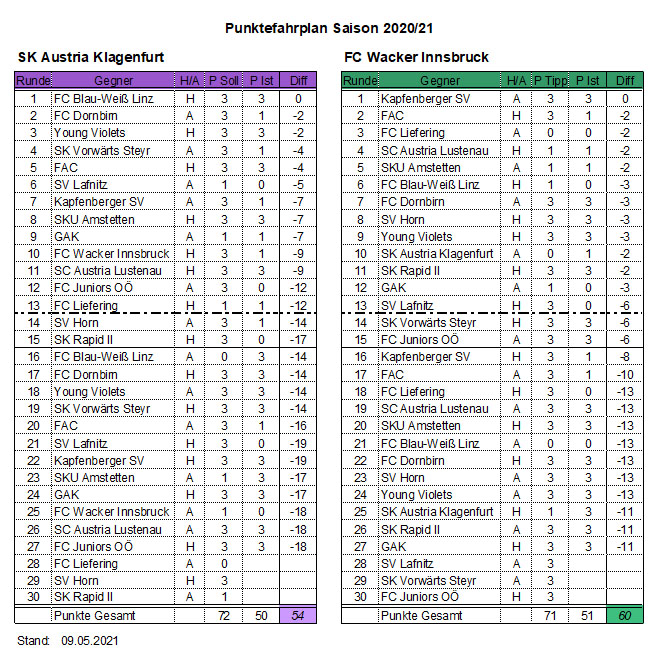 aus-fcw-fahrplan27.jpg