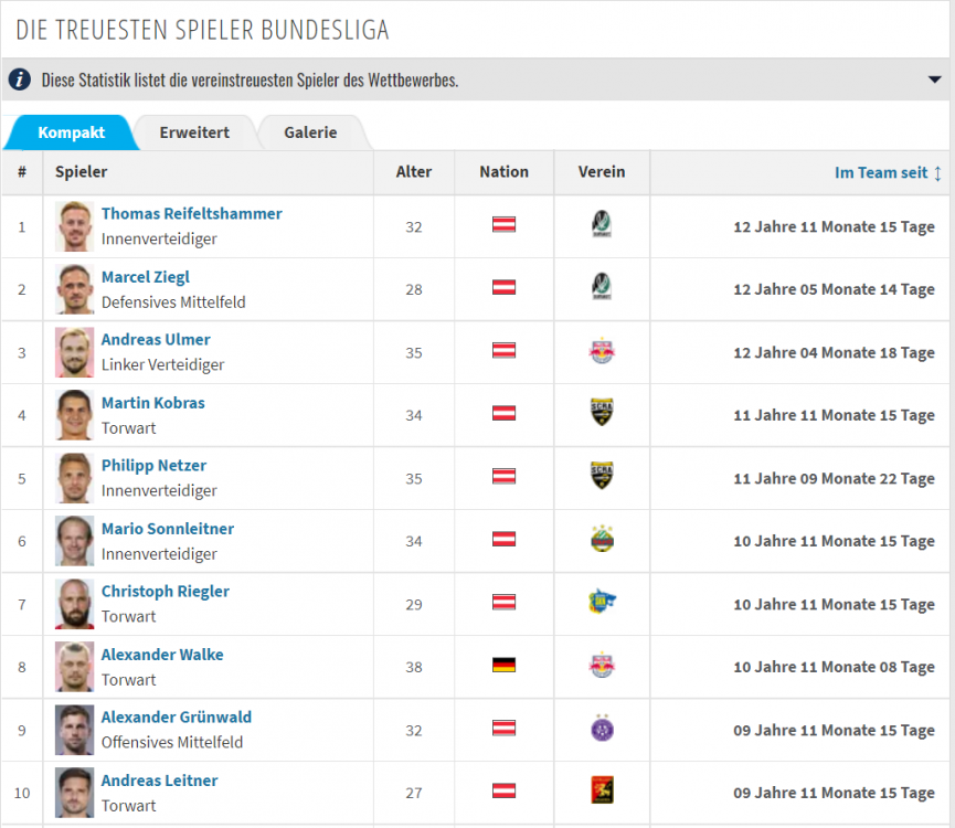 2021-06-15 11_18_38-Bundesliga - Die treuesten Spieler _ Transfermarkt.png