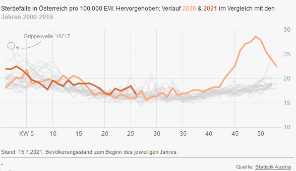 sterbefälle österreich.png