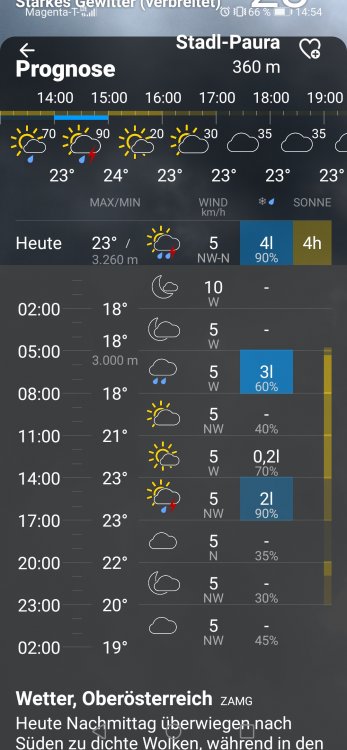 Screenshot_20210717_145423_com.bergfex.mobile.weather.jpg