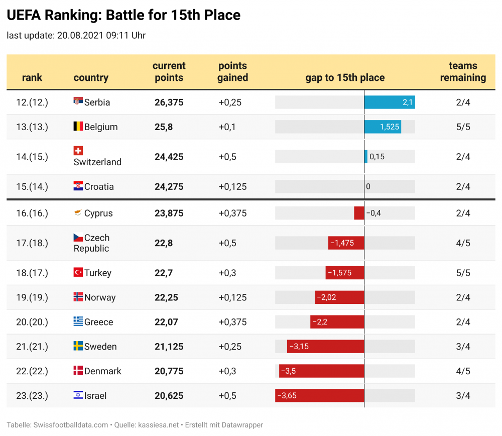 J6Mna-uefa-ranking-battle-for-15th-place (1).png