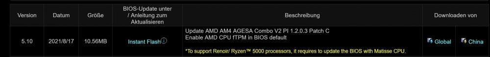 BIOS Vers.5.10.JPG