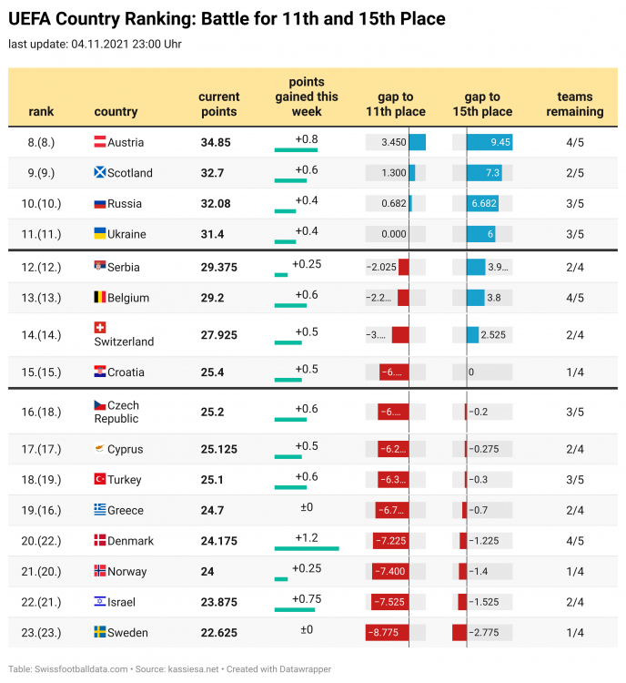 J6Mna-uefa-country-ranking-battle-for-11th-and-15th-place (8).png