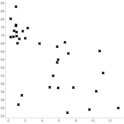 scatter-plot-image.php.png