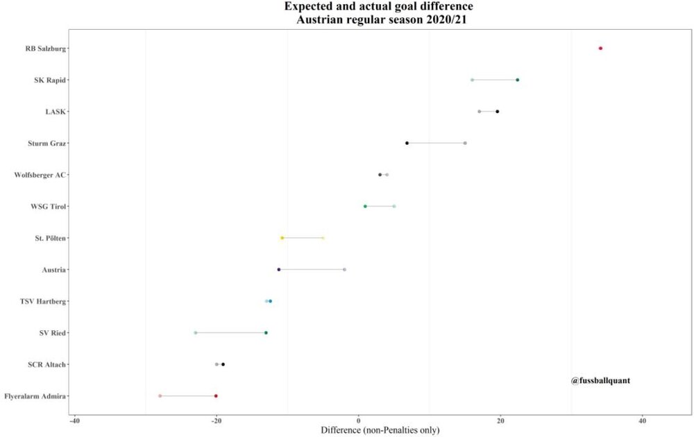 Expected and actual goal difference 2020-21.JPG