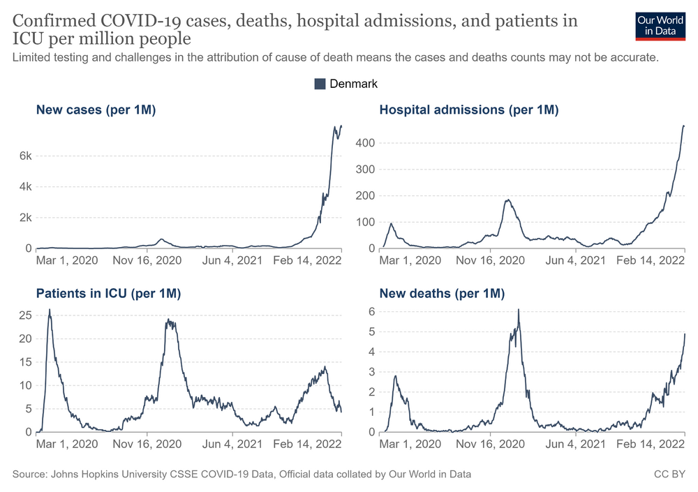 coronavirus-data-explorer.png