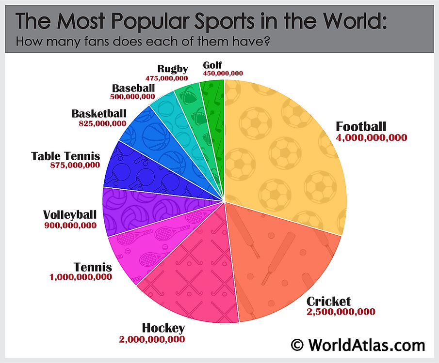 the-most-popular-sports-01.png