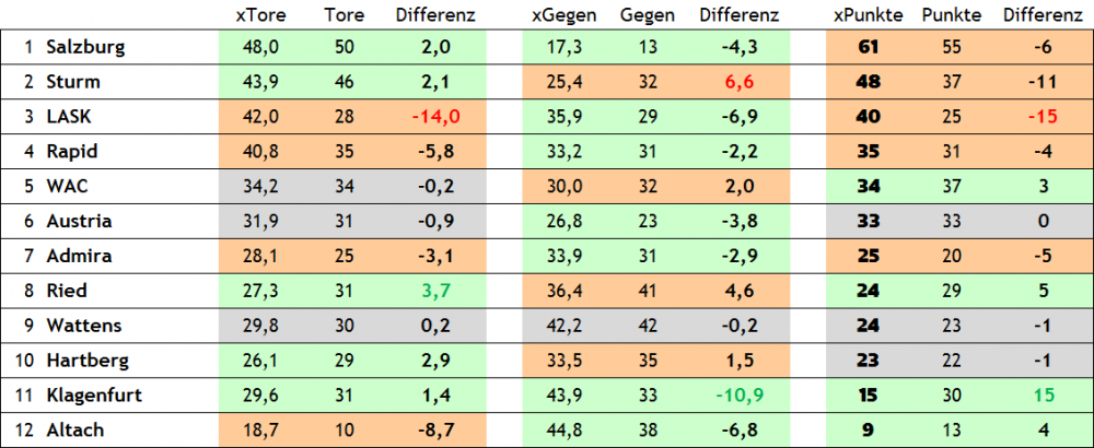 Expected Goals 2022_22R inkl. Details.png