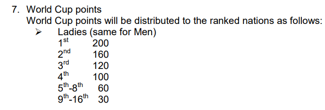 2022-03-16 17_26_04-Alpine_Team_Event_Rules_WC_and_FIS_World_Ski_Championships.pdf.png