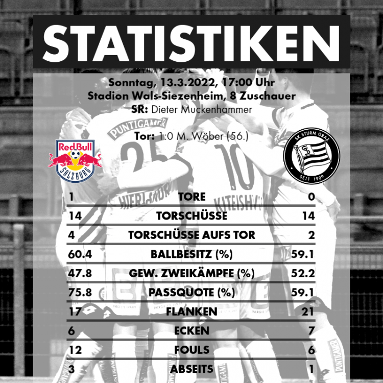 2022-03-13_FC-Red-Bull-Salzburg-SK-Sturm-Graz-Statistiken.png
