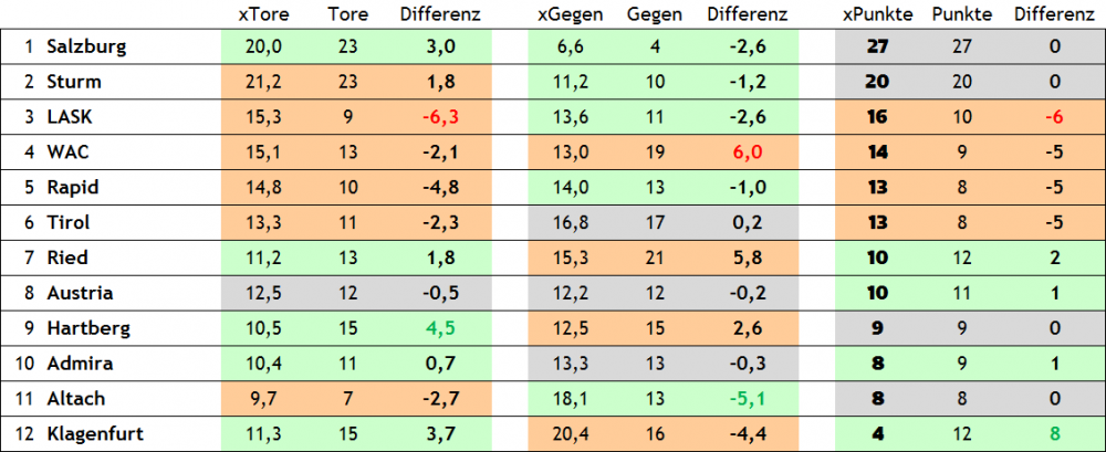 Expected Goals 2022_9R inkl. Details.png